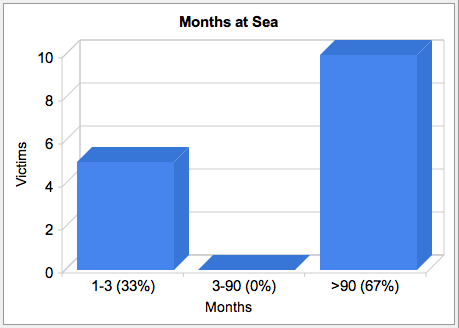 months at sea.png