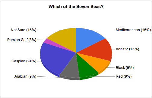 which sea.png